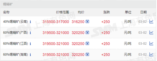 40%、60%錫精礦價格.png